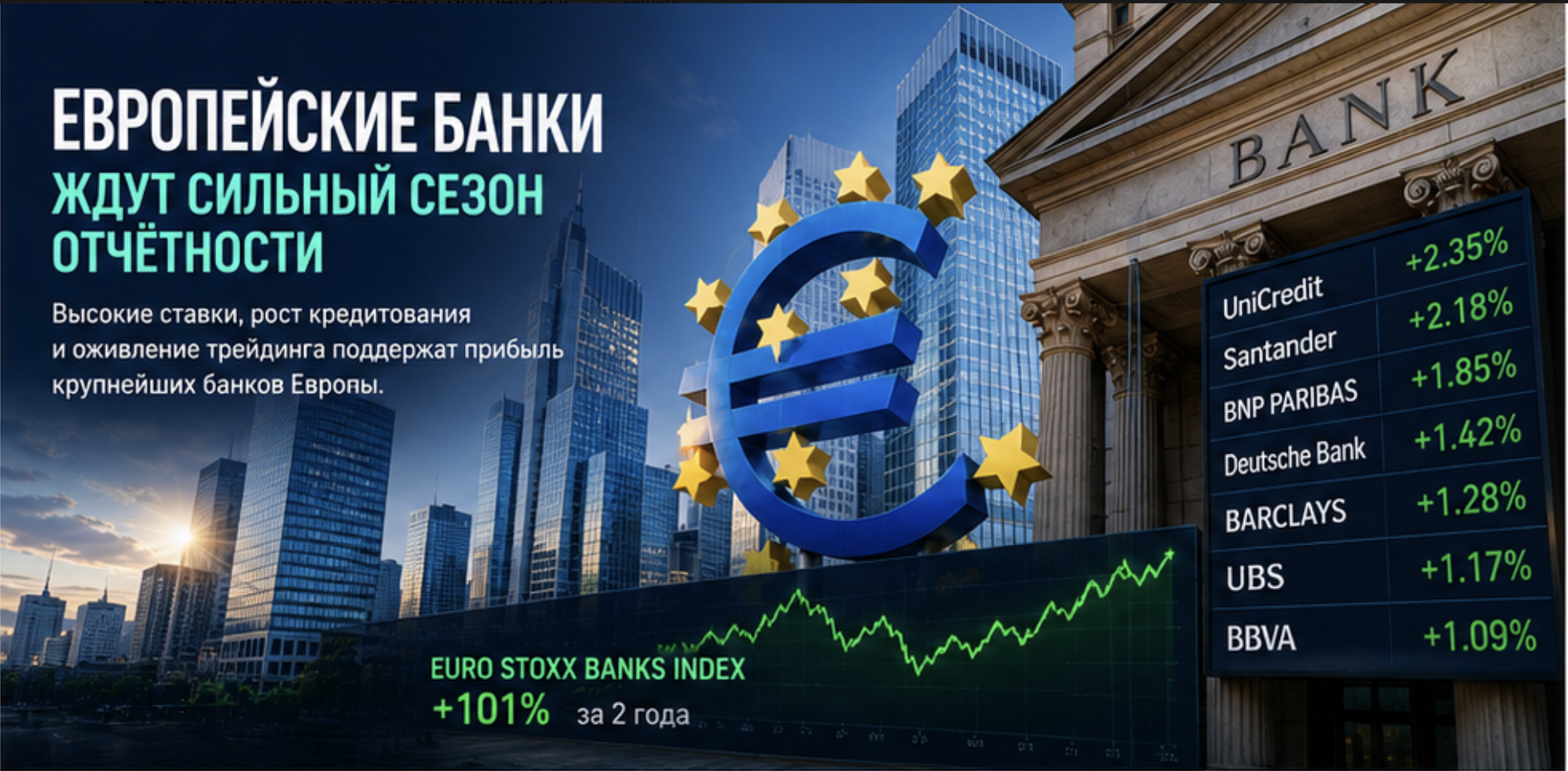 Европейские банки ждут сильный сезон отчётности